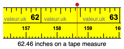 62.46 inches on a tape measure 62.46 inches on a tape measure