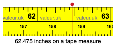 62.475 inches on a tape measure 62.475 inches on a tape measure