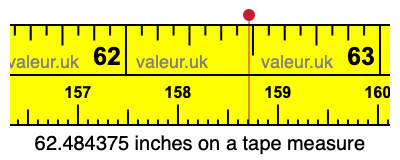 62.484375 inches on a tape measure 62.484375 inches on a tape measure
