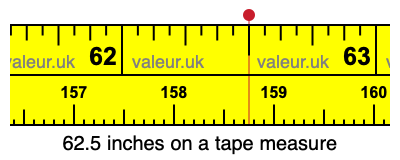 62.5 inches on a tape measure 62.5 inches on a tape measure
