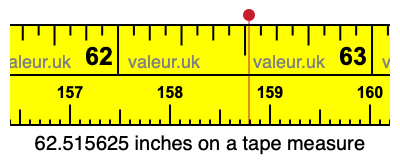 62.515625 inches on a tape measure 62.515625 inches on a tape measure