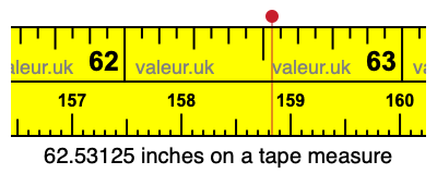 62.53125 inches on a tape measure
