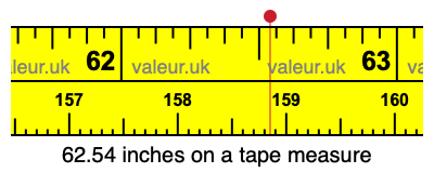 62.54 inches on a tape measure 62.54 inches on a tape measure