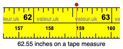62.55 inches on a tape measure 62.55 inches on a tape measure