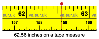 62.56 inches on a tape measure 62.56 inches on a tape measure