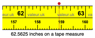 62.5625 inches on a tape measure 62.5625 inches on a tape measure