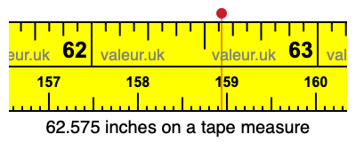 62.575 inches on a tape measure 62.575 inches on a tape measure
