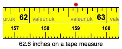 62.6 inches on a tape measure