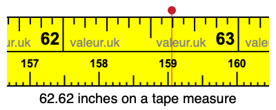 62.62 inches on a tape measure 62.62 inches on a tape measure