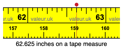 62.625 inches on a tape measure 62.625 inches on a tape measure