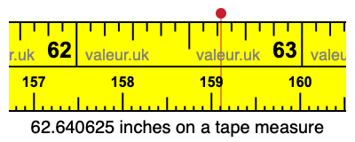 62.640625 inches on a tape measure