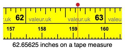 62.65625 inches on a tape measure 62.65625 inches on a tape measure