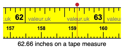 62.66 inches on a tape measure