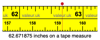 62.671875 inches on a tape measure