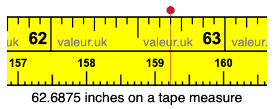 62.6875 inches on a tape measure