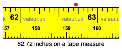 62.72 inches on a tape measure