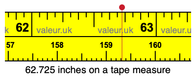 62.725 inches on a tape measure 62.725 inches on a tape measure