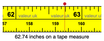 62.74 inches on a tape measure