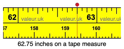 62.75 inches on a tape measure 62.75 inches on a tape measure