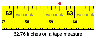 62.76 inches on a tape measure 62.76 inches on a tape measure
