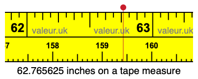 62.765625 inches on a tape measure 62.765625 inches on a tape measure