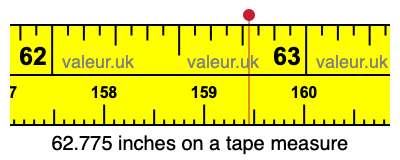 62.775 inches on a tape measure 62.775 inches on a tape measure