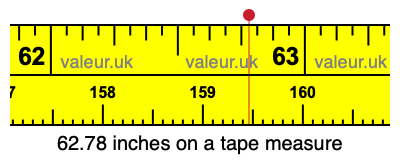 62.78 inches on a tape measure 62.78 inches on a tape measure