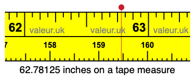 62.78125 inches on a tape measure