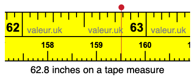 62.8 inches on a tape measure 62.8 inches on a tape measure