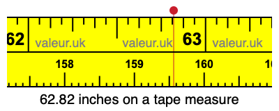 62.82 inches on a tape measure 62.82 inches on a tape measure
