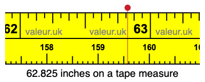 62.825 inches on a tape measure 62.825 inches on a tape measure