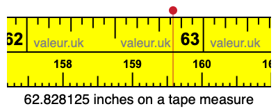 62.828125 inches on a tape measure 62.828125 inches on a tape measure