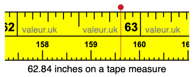 62.84 inches on a tape measure 62.84 inches on a tape measure