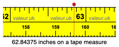 62.84375 inches on a tape measure 62.84375 inches on a tape measure