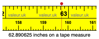 62.890625 inches on a tape measure 62.890625 inches on a tape measure