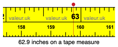 62.9 inches on a tape measure