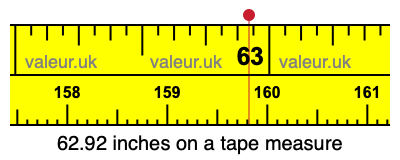 62.92 inches on a tape measure 62.92 inches on a tape measure