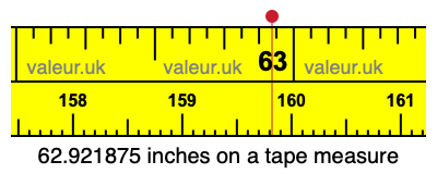 62.921875 inches on a tape measure 62.921875 inches on a tape measure
