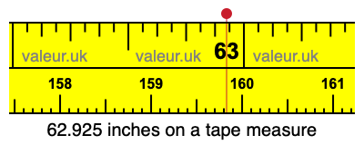 62.925 inches on a tape measure 62.925 inches on a tape measure