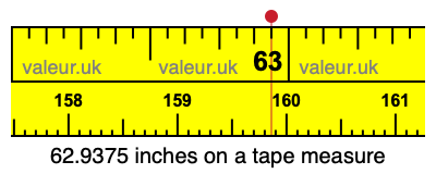 62.9375 inches on a tape measure 62.9375 inches on a tape measure