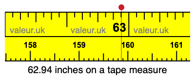 62.94 inches on a tape measure 62.94 inches on a tape measure