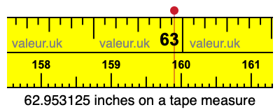 62.953125 inches on a tape measure 62.953125 inches on a tape measure