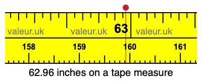 62.96 inches on a tape measure 62.96 inches on a tape measure