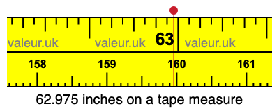 62.975 inches on a tape measure 62.975 inches on a tape measure