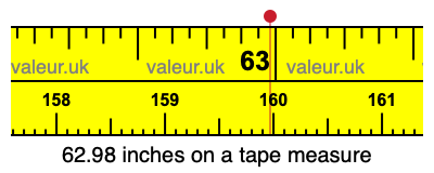 62.98 inches on a tape measure
