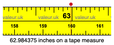 62.984375 inches on a tape measure 62.984375 inches on a tape measure