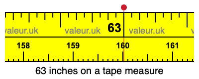 63 inches on a tape measure