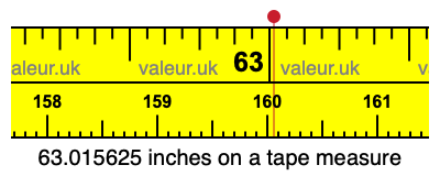 63.015625 inches on a tape measure 63.015625 inches on a tape measure