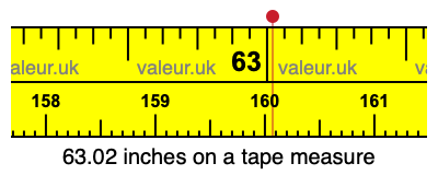 63.02 inches on a tape measure 63.02 inches on a tape measure