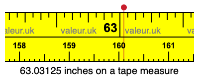 63.03125 inches on a tape measure 63.03125 inches on a tape measure